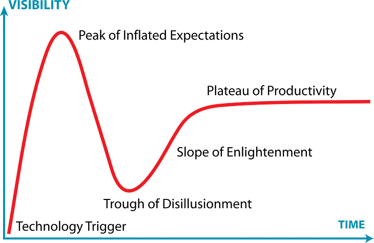 Anki Tips: The Biweekly Design Review
