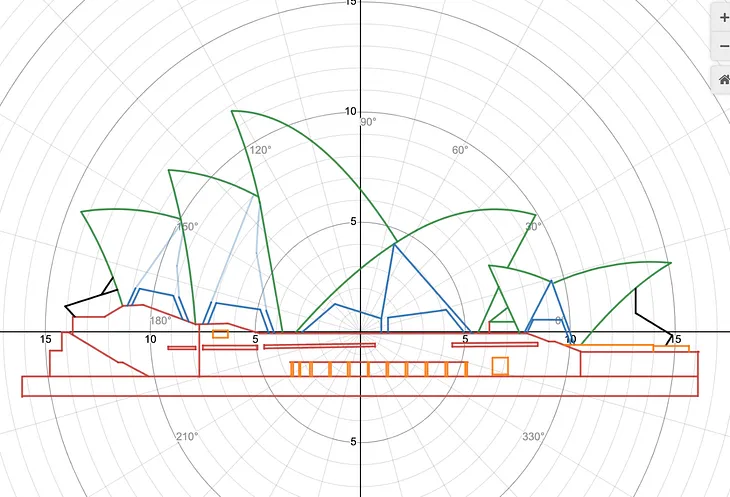 The Sydney Opera House in Polar Equations