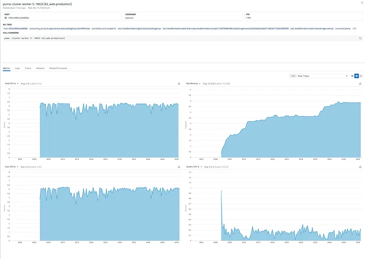 We Solved Our Rails Memory Leaks With jemalloc