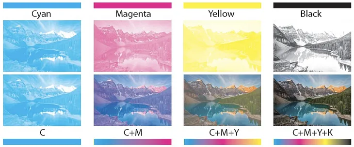 Overlooking view with lake and mountains surrounding it in cyan, magenta, yellow, and combination of colors.