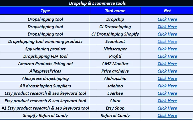 Elevate Your Dropshipping and Ecommerce Game