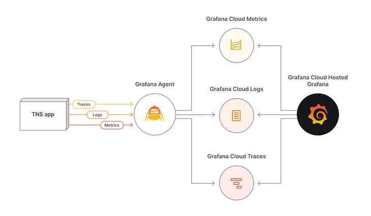 Grafana Alloy for Multi-Cloud Monitoring