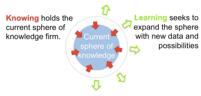 Knowing Vs. Learning