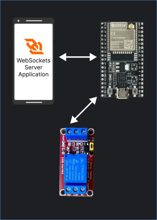 Android WebSocket Application for controlling an ESP32 relay device