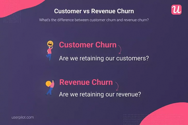 Customer churn vs Retention churn.