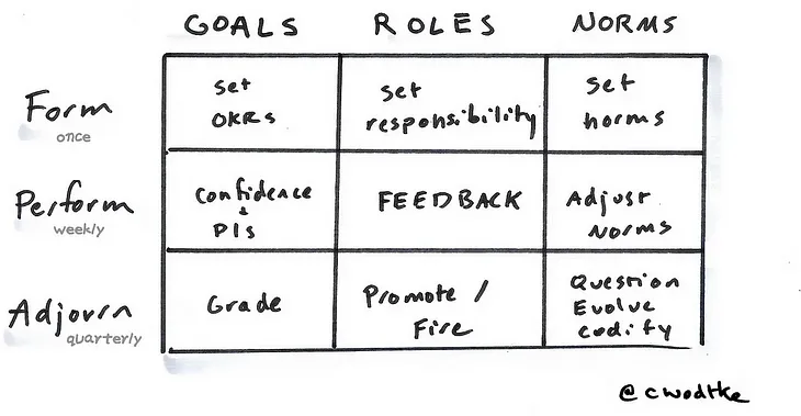 Transforming Meetings: 5 Game-Changing Strategies Adopted by Teams to Improve Productivity