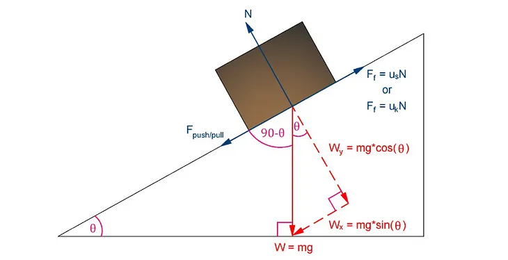 How to Study for the Mechanical FE Exam, Pass the First Time Around