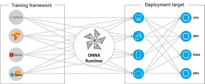 Performing Machine Learning Inference on Cumulocity IoT Data using Open-Source Frameworks