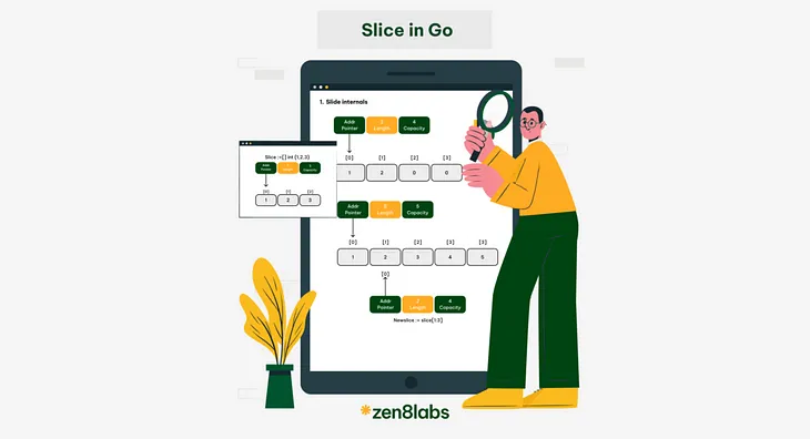 This is how you use slices in Go