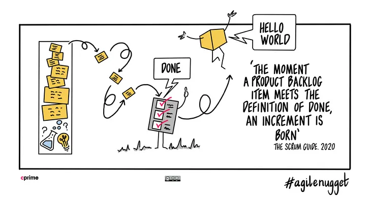 Scrum Artefact: Increment