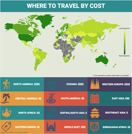 Cost to Travel — 12 Regions of the World Ranked from Cheap to Expensive