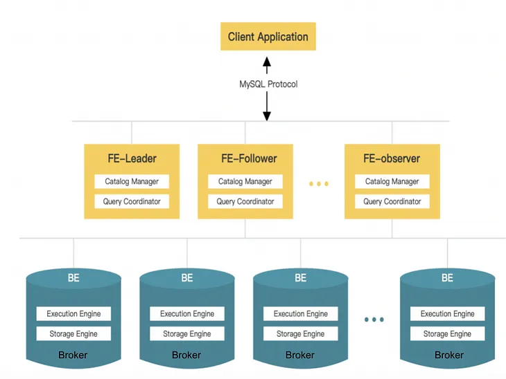 Delivering Faster Analytics at Pinterest