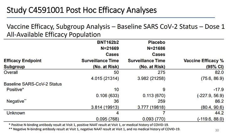 Do people with prior covid infection require vaccination? A summary of the data