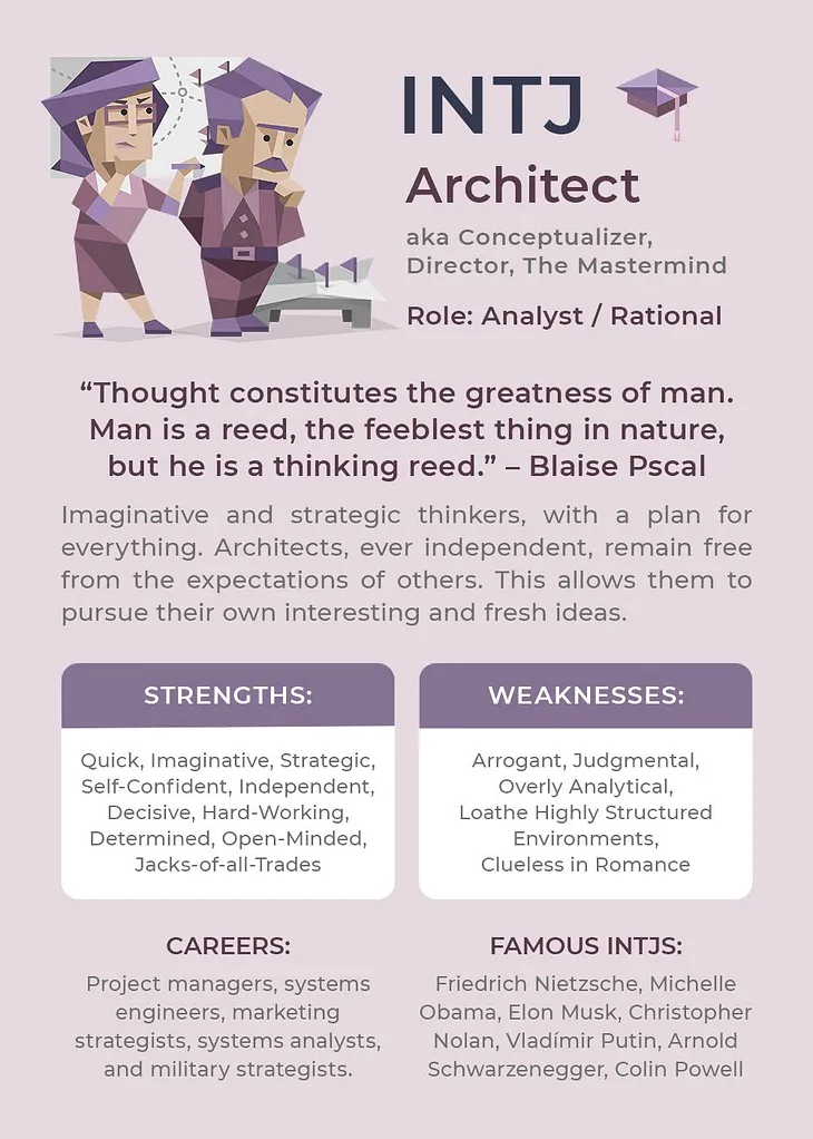 Unveiling the INTJ Personality Type — Architect: Unleashing Strengths, Relationships, and Career…