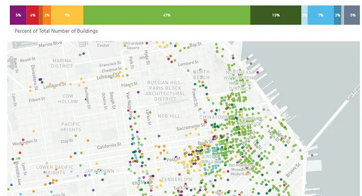 Unlocking Analytical Capacity with Power BI