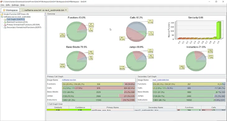 Technical Analysis of REvil ransomware