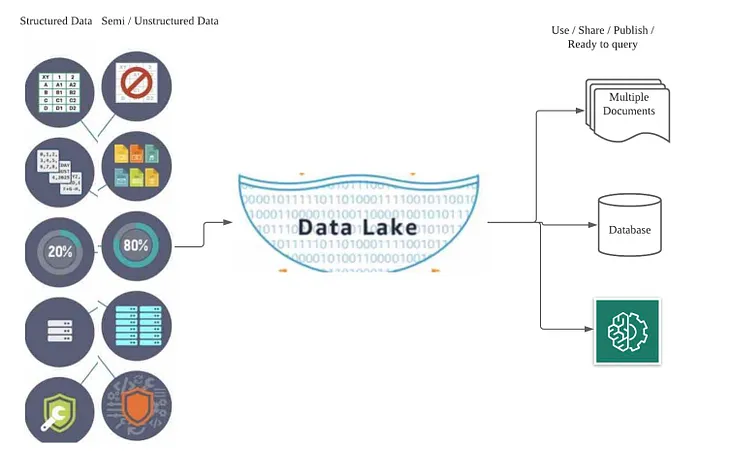 Data Technology Trend #2: Strategic (Part 1)