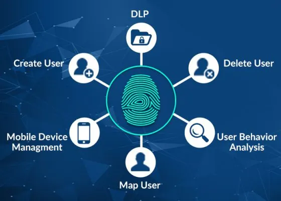 Overview of CloudCodes Cloud Identity and Access Management (IAM)!