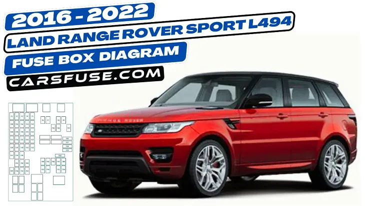 2016–2022 Land Rover Range Rover Sport (L494) Fuse Box Diagram