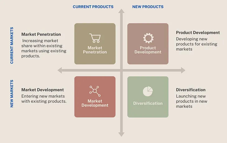 Grow with Ansoff’s Framework: Timeless Strategies for Today’s Mainframe Business with Hybrid Cloud…