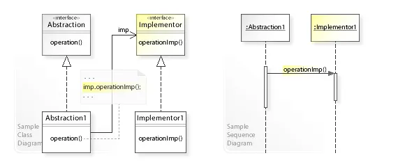 JavaScript Design Pattern — Bridge — 10+ Examples