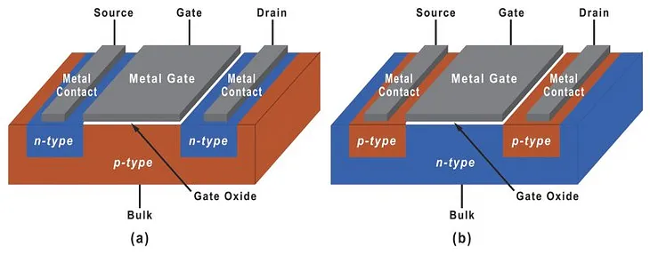 The History of Mosfet’s and micro-Biotech