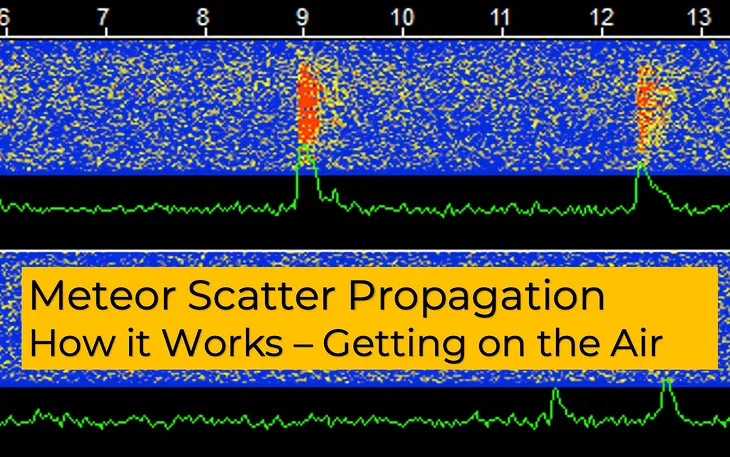 Building an At-Home Device to Detect & Visualise Meteor Scatter