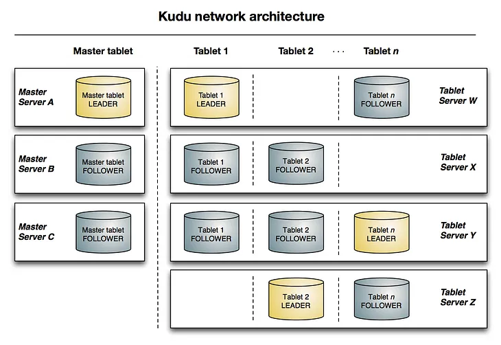 Spring Boot integration with kudu Quick Start Demo