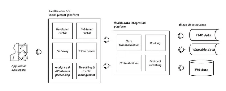 From the “Tap” to the Satellite: Connected Devices and Internet of Medical Things (IoMT)