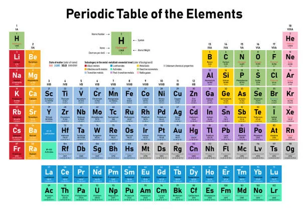 This trick of the Electrochemical series is all that you need. (Mnemonic)