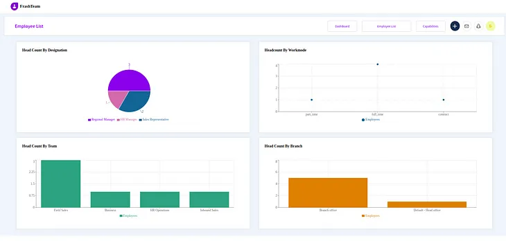 How to create a Company Intranet using Freshteam’s API and DhiWise within 4 hours?