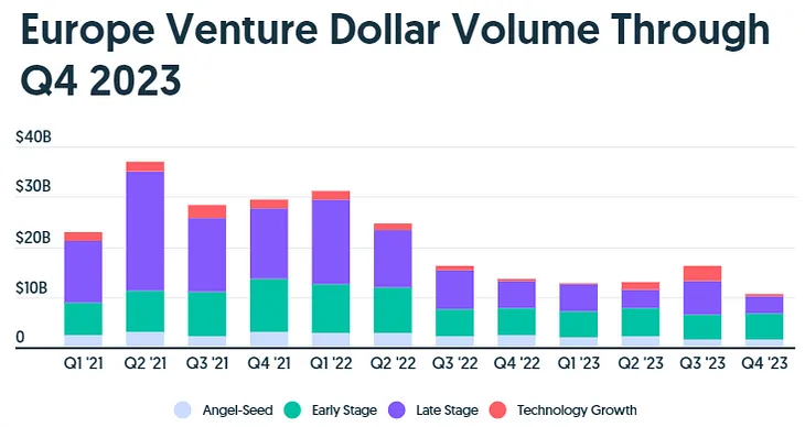 Disruptive Planet-Tech from Europe. 
2023 snapshot by SpeedUp Group