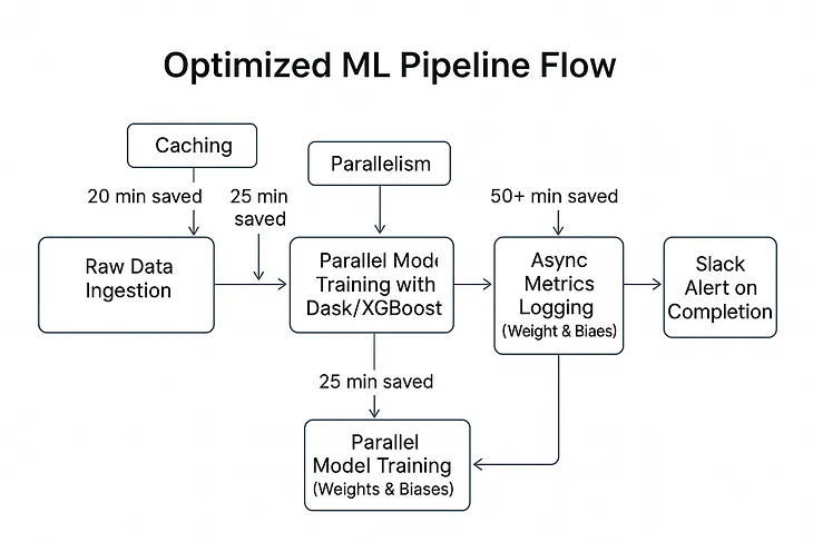 The most insightful stories about Pipeline As Code - Medium