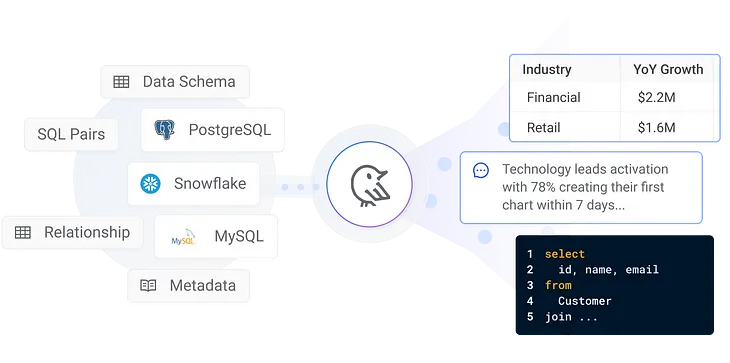 Is Data Modeling Dead with Text-to-SQL? How Wren AI Bridges Modern BI and Traditional Practices