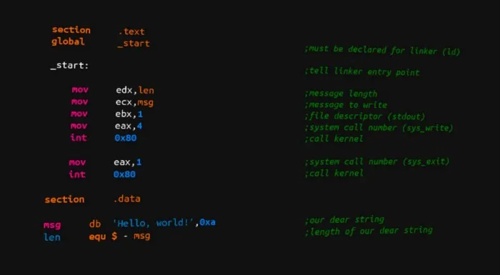 Encryption Using Rotate Operations Assembly Solution