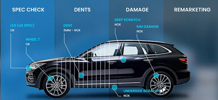 Revolutionizing Vehicle Inspections