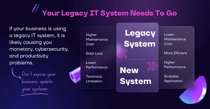 Your Legacy IT System Needs To Go