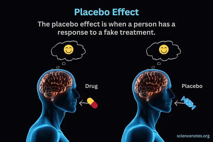 The Architecture of Belief: Designing the Placebo Effect