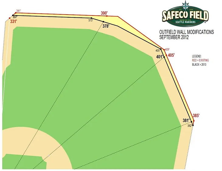 Mariners Making Changes to Safeco Field Dimensions