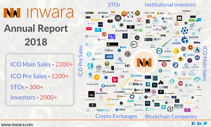 ICO+STOs Annual Report 2018 | What was the cryptocurrency market like in 2018?