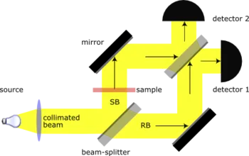 Mach — Zehnder Interferometer