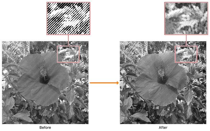 The most insightful stories about Numpy - Medium
