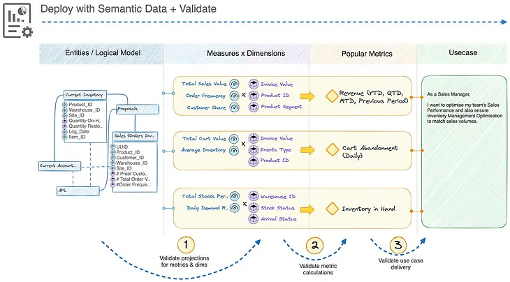 Where Exactly Data Becomes Product: Illustrated Guide to Data Products in Action