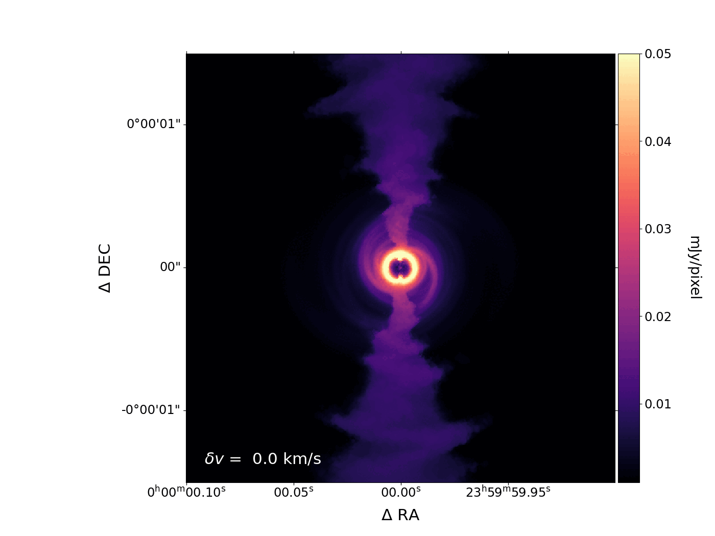 GSoC @ ML4SCI (EXXA): Equivariant Vision Networks for Predicting Planetary Systems’ Architectures