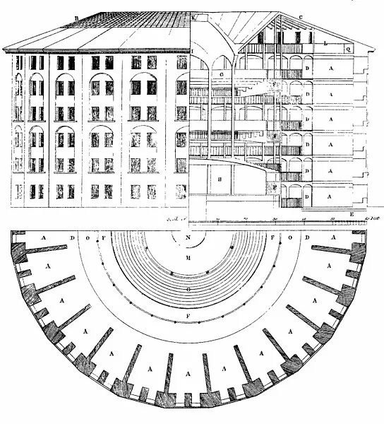 Jeremy Bentham’s Panopticon and Perceived Surveillance as Social Control