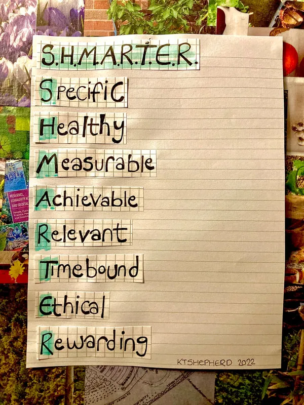 S.H.M.A.R.T.E.R — a new tool for social permaculture designs