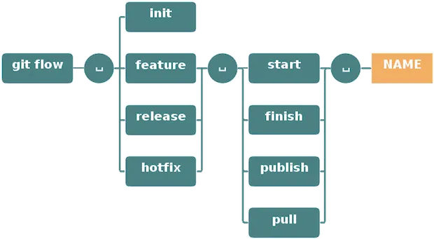 Git Flow Cheat Sheet