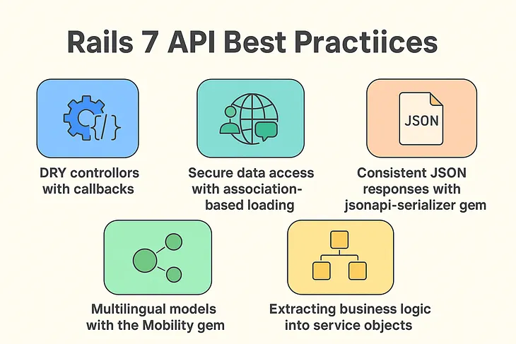 The most insightful stories about Software Best Practices - Medium