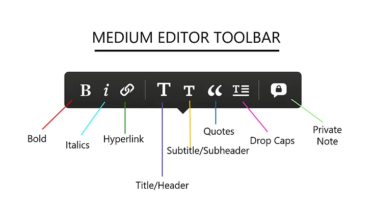 All Medium editor hacks