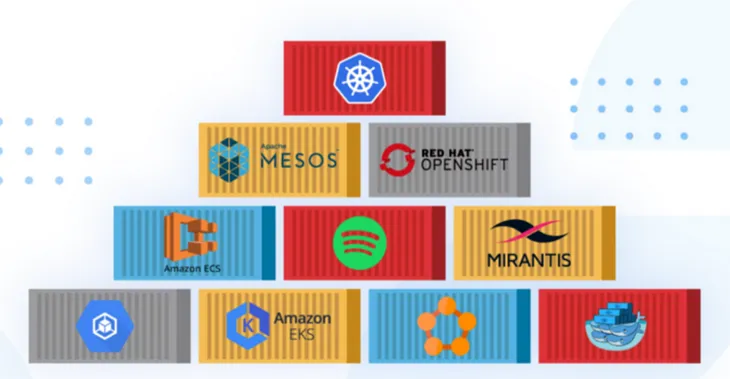 What is Container orchestration?